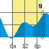Elkhorn Yacht Club tide chart for Wednesday, June 9, 2021