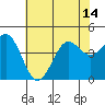 Elkhorn Yacht Club tide chart for Wednesday, July 14, 2021