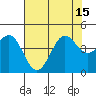 Elkhorn Yacht Club tide chart for Thursday, July 15, 2021