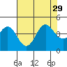 Elkhorn Yacht Club tide chart for Thursday, July 29, 2021