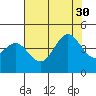 Elkhorn Yacht Club tide chart for Friday, July 30, 2021