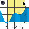 Elkhorn Yacht Club tide chart for Friday, July 9, 2021