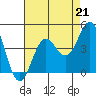 Elkhorn Yacht Club tide chart for Saturday, August 21, 2021