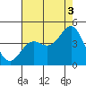Elkhorn Yacht Club tide chart for Tuesday, August 3, 2021