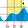 Elkhorn Yacht Club tide chart for Wednesday, August 4, 2021