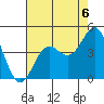 Elkhorn Yacht Club tide chart for Friday, August 6, 2021