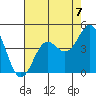 Elkhorn Yacht Club tide chart for Saturday, August 7, 2021