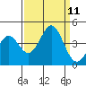 Elkhorn Yacht Club tide chart for Saturday, September 11, 2021