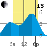 Elkhorn Yacht Club tide chart for Monday, September 13, 2021