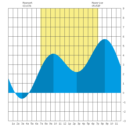 Elkhorn Yacht Club tide chart for Friday, September 17, 2021