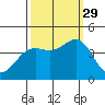 Elkhorn Yacht Club tide chart for Wednesday, September 29, 2021