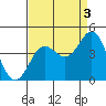 Elkhorn Yacht Club tide chart for Friday, September 3, 2021