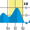 Elkhorn Yacht Club tide chart for Sunday, October 10, 2021