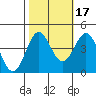 Elkhorn Yacht Club tide chart for Sunday, October 17, 2021