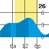 Elkhorn Yacht Club tide chart for Tuesday, October 26, 2021