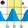 Elkhorn Yacht Club tide chart for Wednesday, October 6, 2021