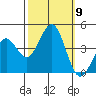 Elkhorn Yacht Club tide chart for Saturday, October 9, 2021