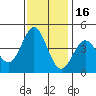 Elkhorn Yacht Club tide chart for Tuesday, November 16, 2021