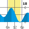 Elkhorn Yacht Club tide chart for Thursday, November 18, 2021