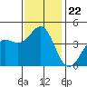 Elkhorn Yacht Club tide chart for Monday, November 22, 2021