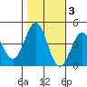 Elkhorn Yacht Club tide chart for Wednesday, November 3, 2021
