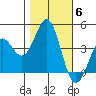 Elkhorn Yacht Club tide chart for Saturday, November 6, 2021