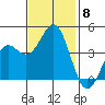 Elkhorn Yacht Club tide chart for Monday, November 8, 2021