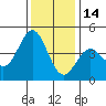 Elkhorn Yacht Club tide chart for Tuesday, December 14, 2021