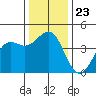 Elkhorn Yacht Club tide chart for Thursday, December 23, 2021