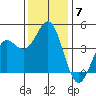 Elkhorn Yacht Club tide chart for Tuesday, December 7, 2021