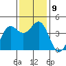 Elkhorn Yacht Club tide chart for Thursday, December 9, 2021