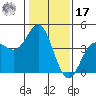 Elkhorn Yacht Club tide chart for Monday, January 17, 2022