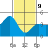 Elkhorn Yacht Club tide chart for Wednesday, February 9, 2022