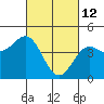 Elkhorn Yacht Club tide chart for Saturday, March 12, 2022