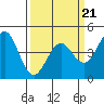 Elkhorn Yacht Club tide chart for Monday, March 21, 2022