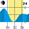 Elkhorn Yacht Club tide chart for Thursday, March 24, 2022