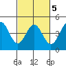 Elkhorn Yacht Club tide chart for Saturday, March 5, 2022