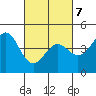 Elkhorn Yacht Club tide chart for Monday, March 7, 2022