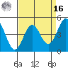 Elkhorn Yacht Club tide chart for Saturday, April 16, 2022