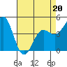 Elkhorn Yacht Club tide chart for Wednesday, April 20, 2022