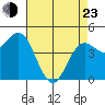 Elkhorn Yacht Club tide chart for Saturday, April 23, 2022
