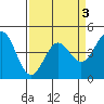 Elkhorn Yacht Club tide chart for Sunday, April 3, 2022