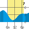 Elkhorn Yacht Club tide chart for Thursday, April 7, 2022