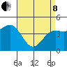 Elkhorn Yacht Club tide chart for Friday, April 8, 2022