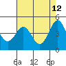 Elkhorn Yacht Club tide chart for Thursday, May 12, 2022