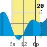Elkhorn Yacht Club tide chart for Friday, May 20, 2022