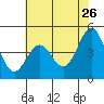 Elkhorn Yacht Club tide chart for Thursday, May 26, 2022