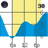 Elkhorn Yacht Club tide chart for Monday, May 30, 2022