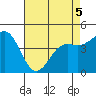 Elkhorn Yacht Club tide chart for Thursday, May 5, 2022