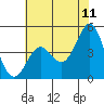 Elkhorn Yacht Club tide chart for Saturday, June 11, 2022
